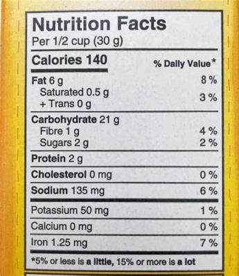 Are Wheat Thins Healthy for Weight Loss? A Detailed Analysis