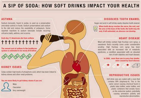 is squirt soda healthy? does it affect our health in different ways?